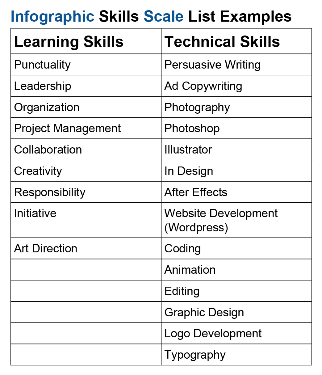Technical Skills List Examples